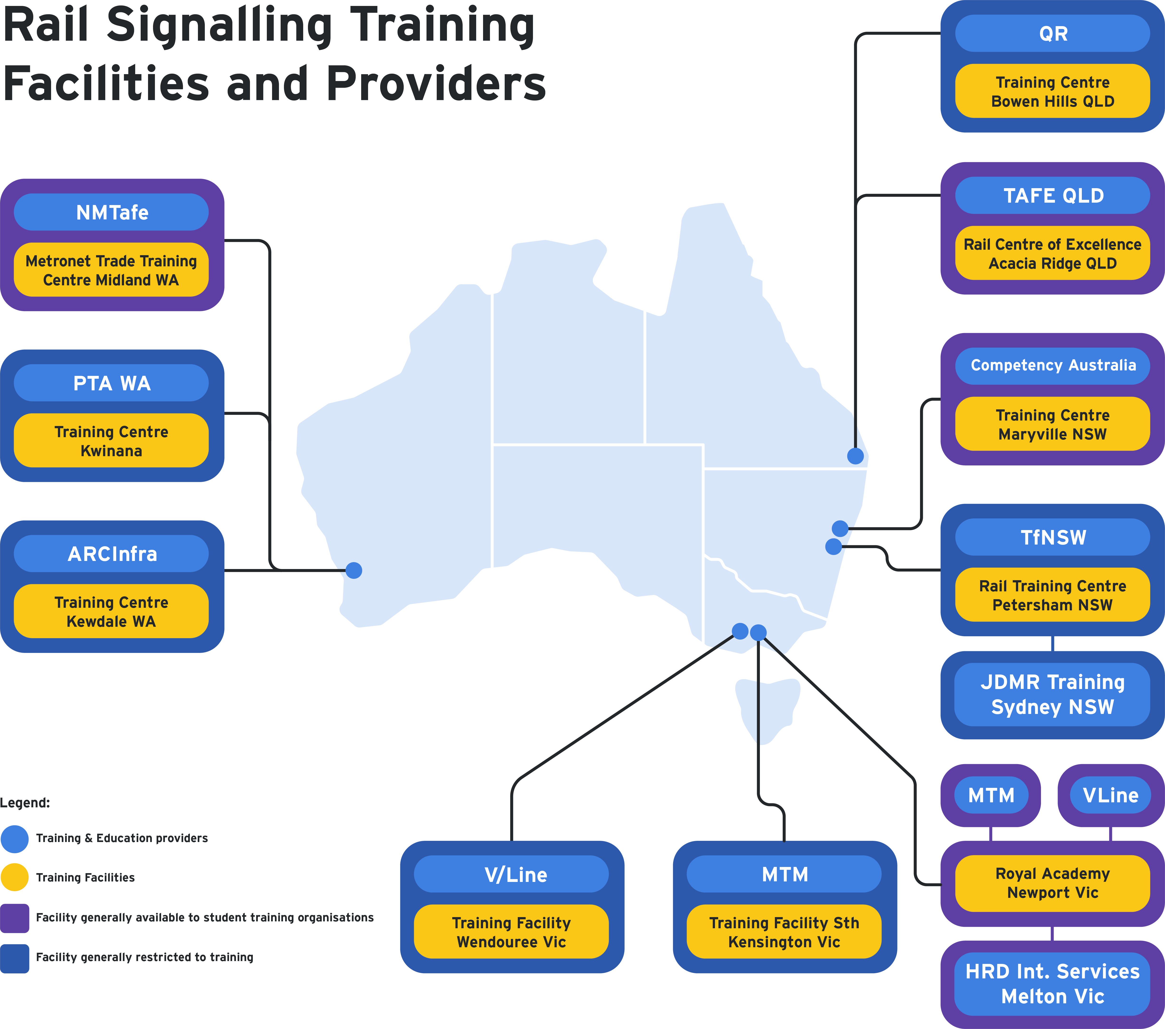 A map of Australia showing the location of rail signalling training facilities and providers